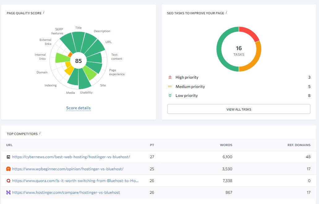 SE Ranking SEO on-page Audit