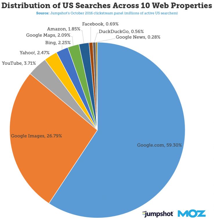 WooCommerce SEO 가이드