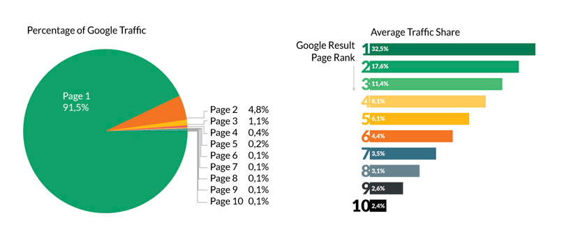 Guida SEO per WooCommerce