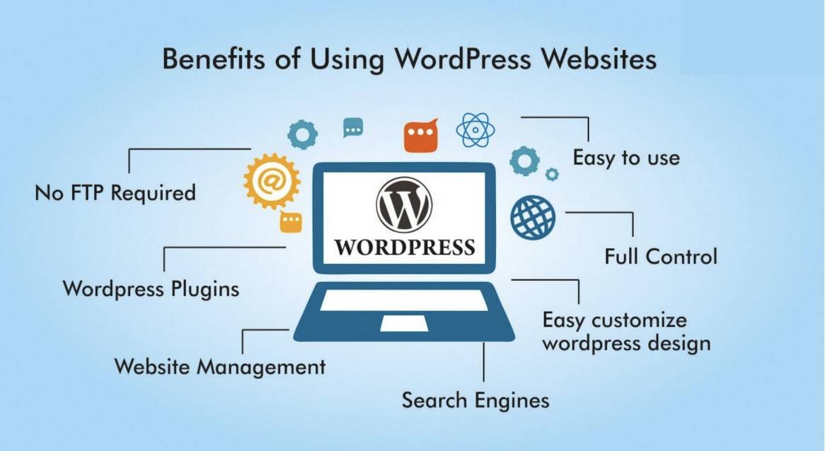 vantaggi di wordpress