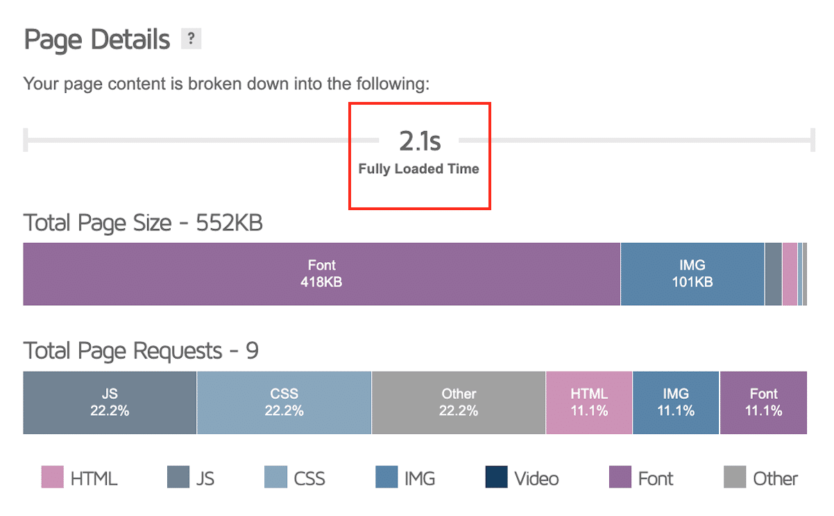 WP Rocket의 로딩 속도 - 출처: GTmetrix