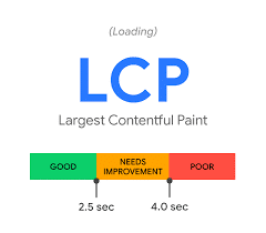 LCP しきい値 - 出典: Google