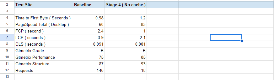 1*0RqkLDqjAKAjVkWPTJgq7g Fix a Slow WordPress Site: Frontend Optimization Guide!