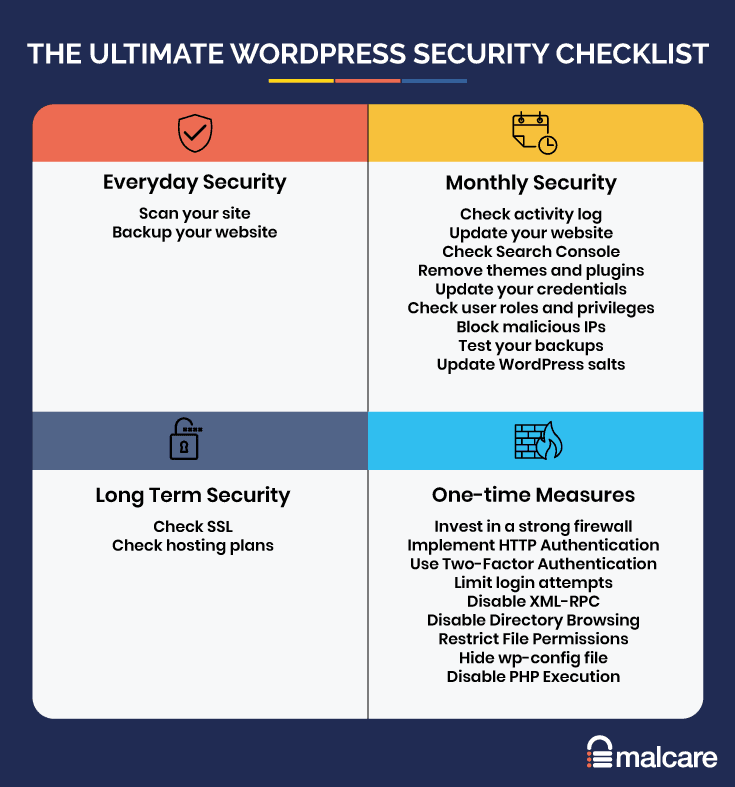 WordPress 디렉토리 웹사이트를 보호하는 방법에 대한 팁.