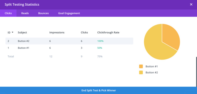 Сплит-тестирование Divi