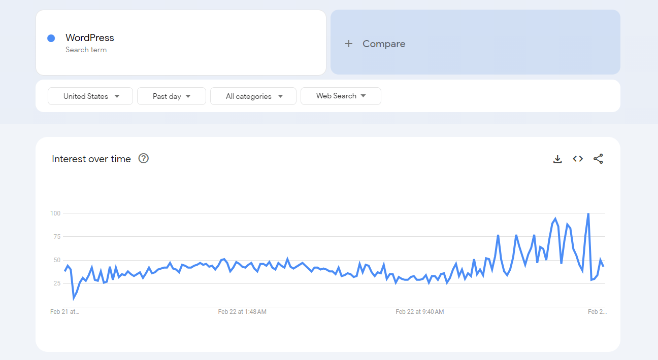 Google Trendler'in kullanıcı arayüzü.