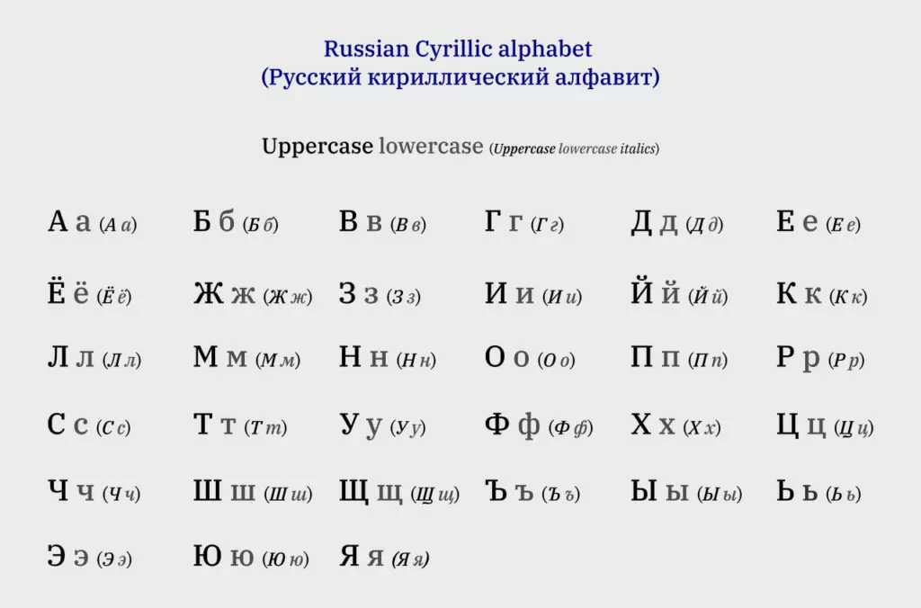 русская кириллица