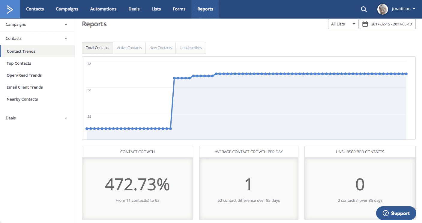 Отчет о росте контактов ActiveCampaign