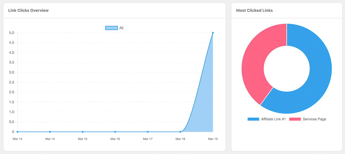 ClickWhale-Link-Klickstatistiken