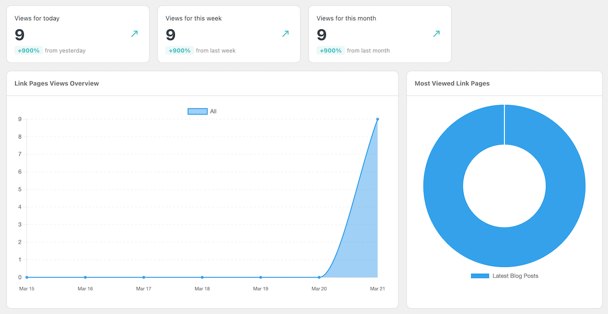 Statistiques de la page de liens bio