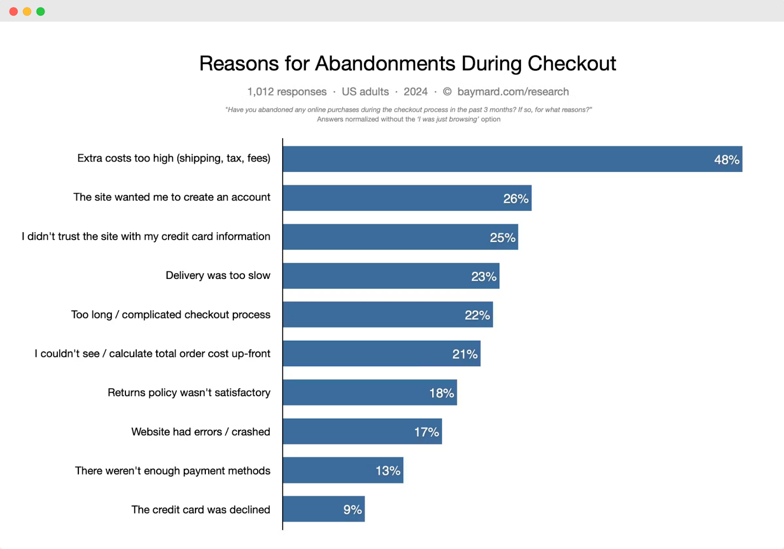 Checkout Page Optimization