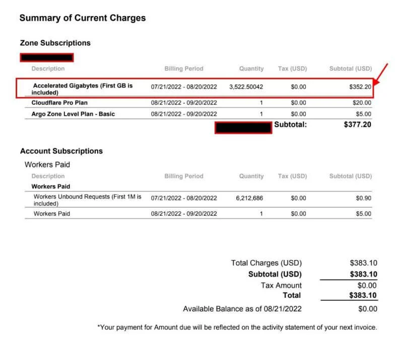 cloudflare-argo-pro-plan-pricing