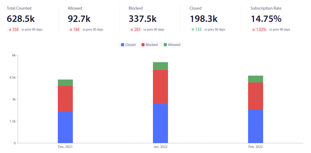 Keikutsertaan Analytics