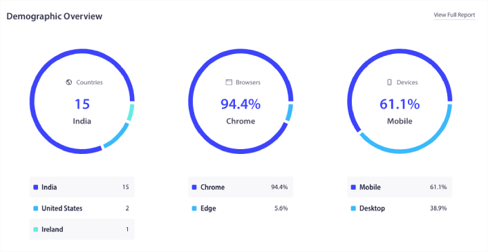 Esempi di segmentazione psicografica