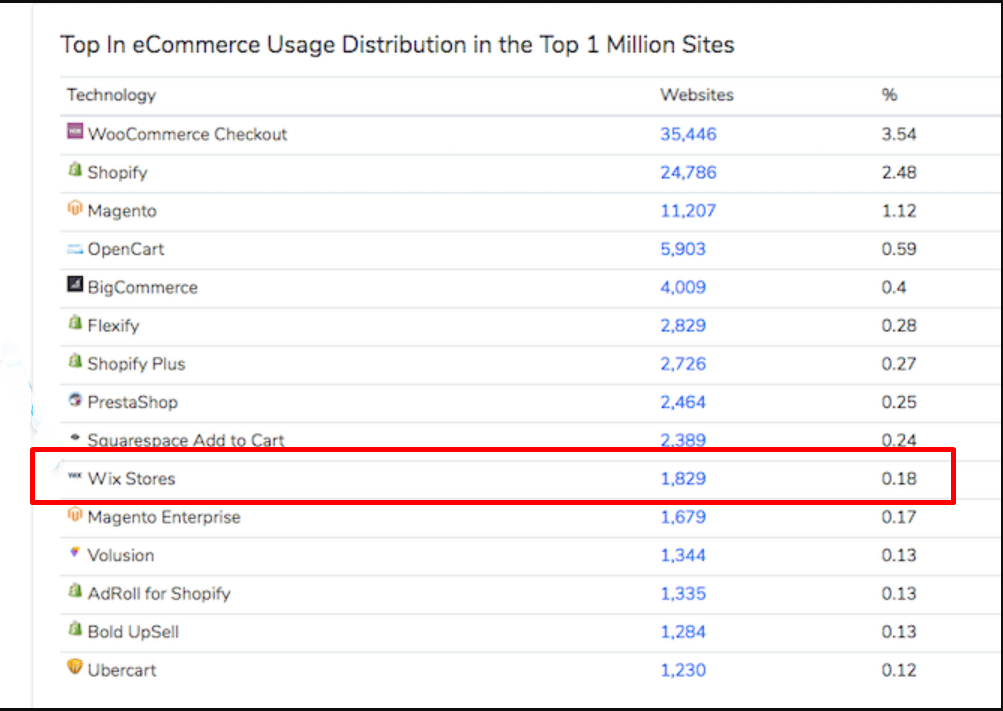 Screenshot 17 Wix Market Share 2024 [Detailed Statistics]