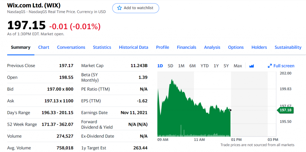 Wix share rising