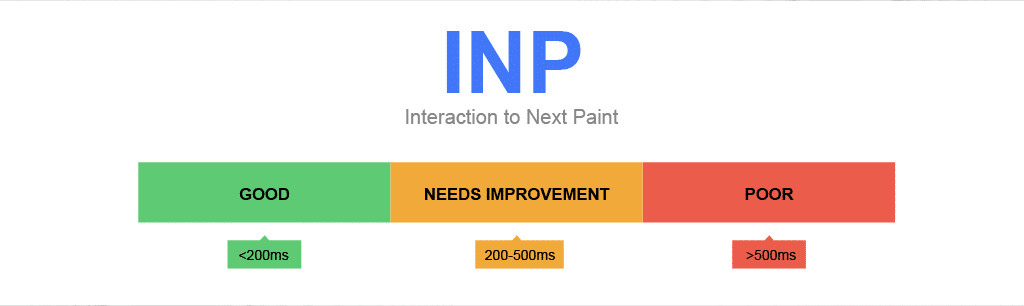 Interaction to Next Paint