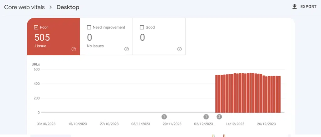 Google Search Console Report