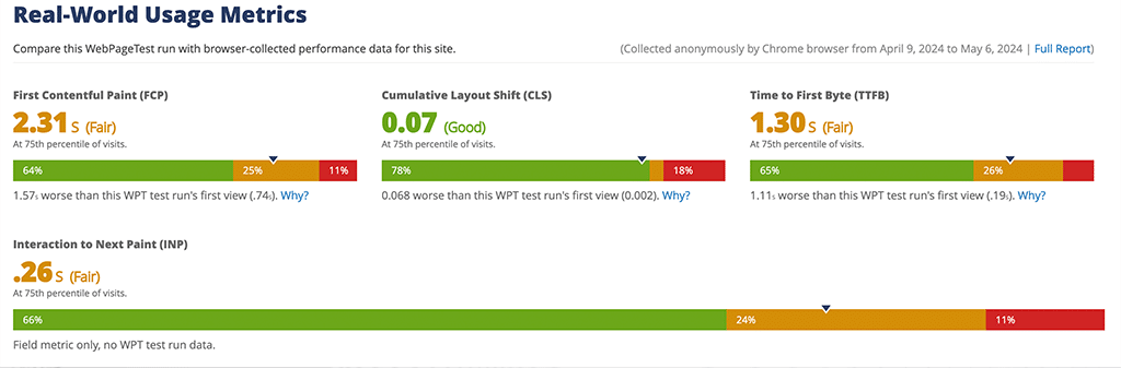 Real-World Usage Metrics