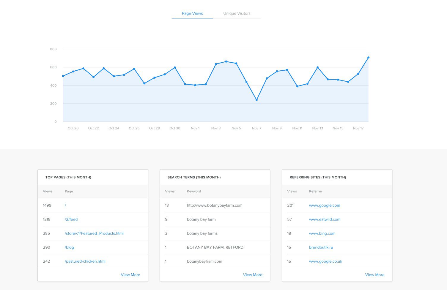 Analyse de site Web Weebly