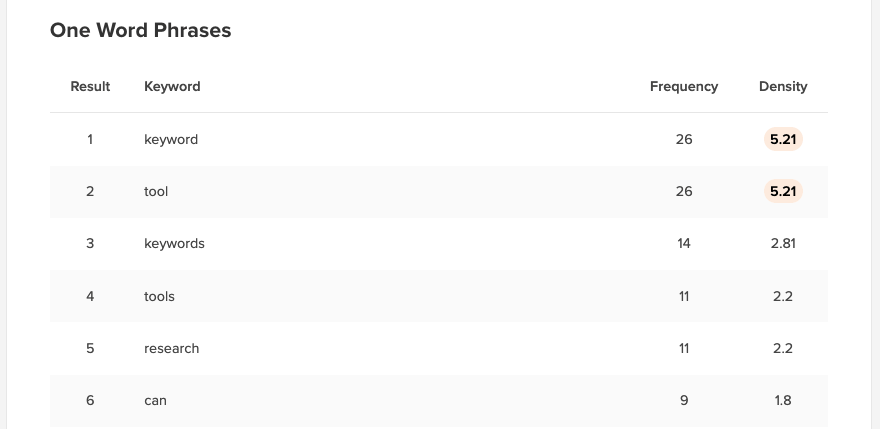 Résultats de densité de mots clés