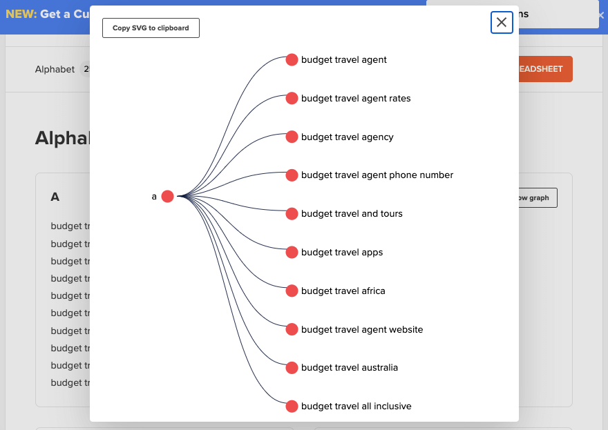 Grafico dei risultati del generatore di parole chiave