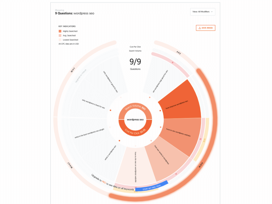 Rispondi alla visualizzazione del grafico pubblico