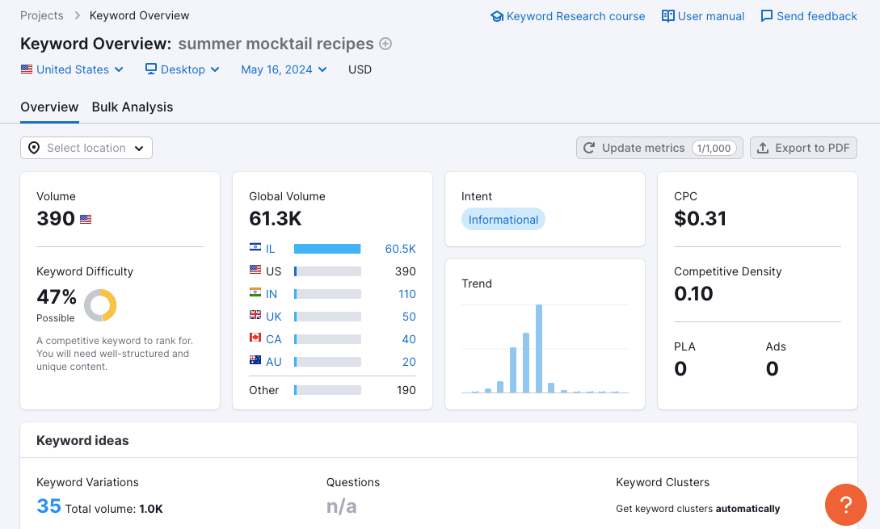 Détails des mots clés SEMrush