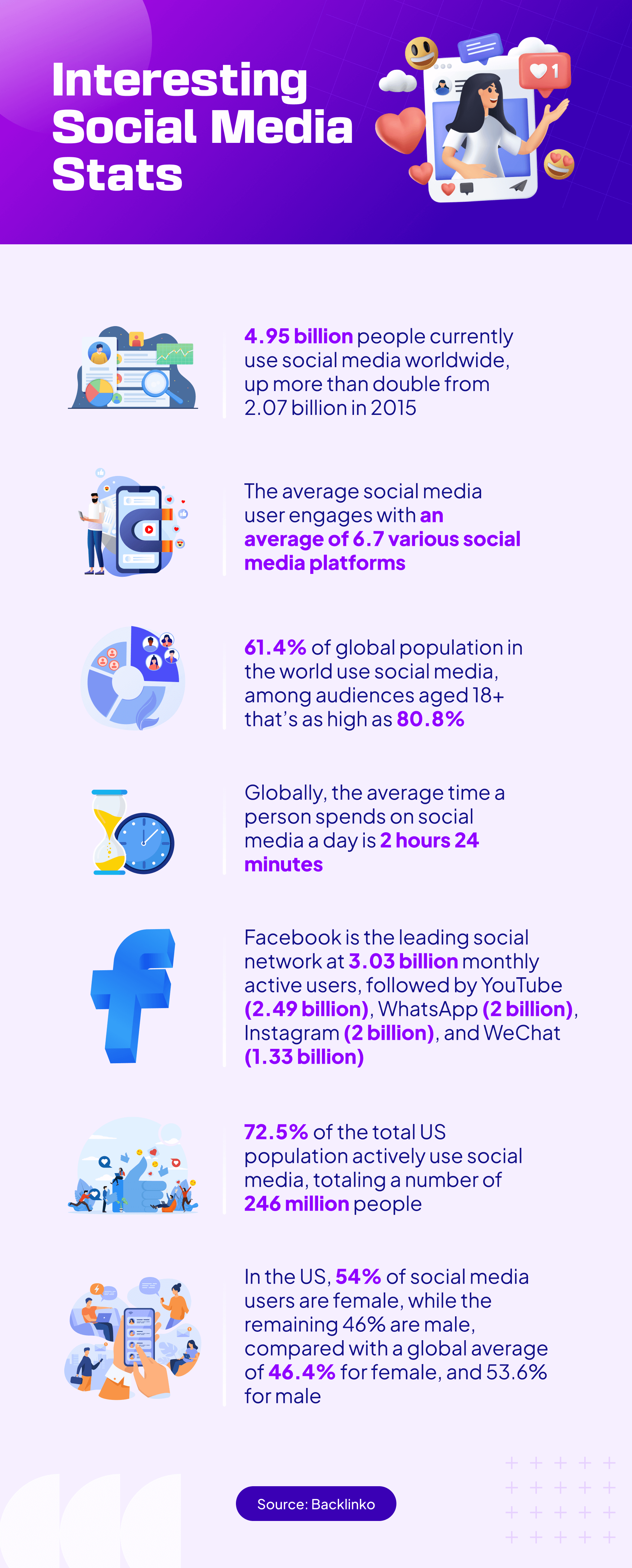 Statistici interesante pentru rețelele sociale