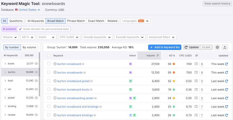 أداة الكلمات الرئيسية السحرية – المصدر: Semrush 