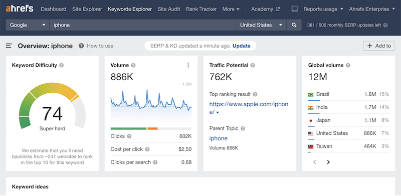 Ferramenta de palavras-chave - Fonte: Ahrefs 