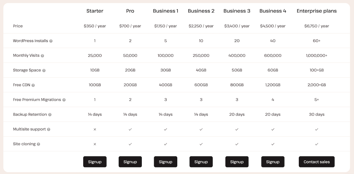 ราคา Kinsta