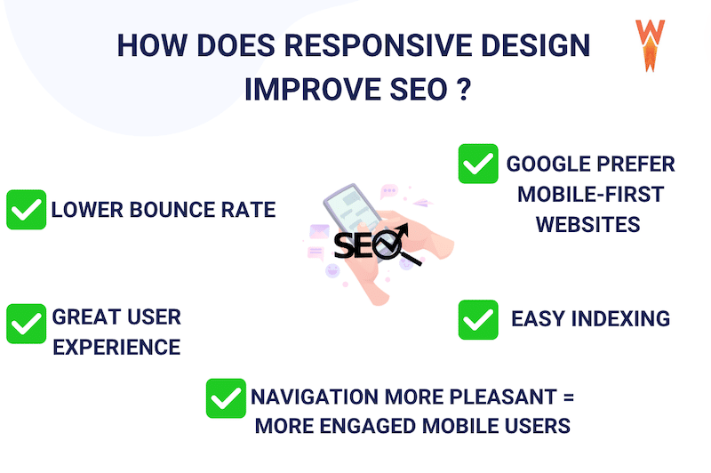 การออกแบบที่ตอบสนองต่อและ SEO - ที่มา: WP Rocket 