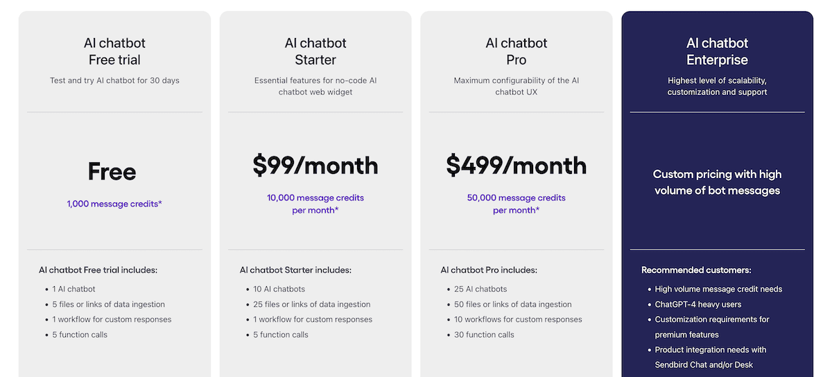 La página de precios del chatbot Sendbird AI.