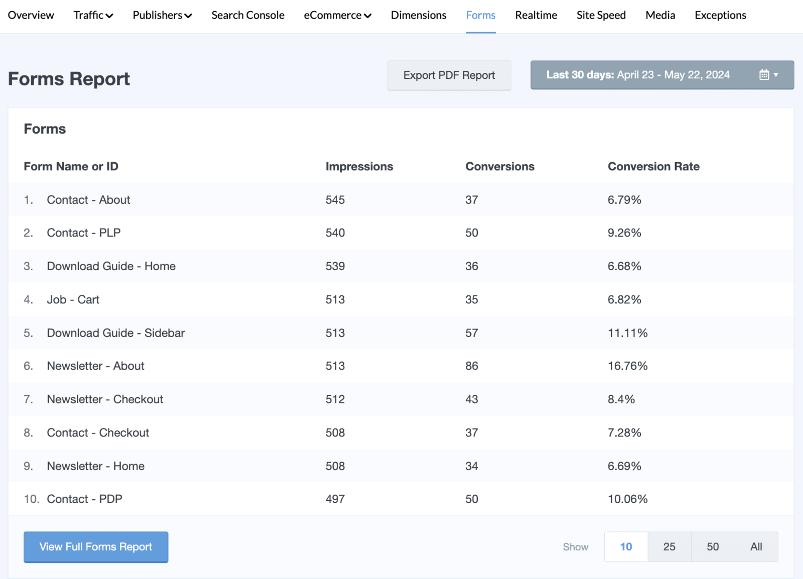 MonsterInsights form report