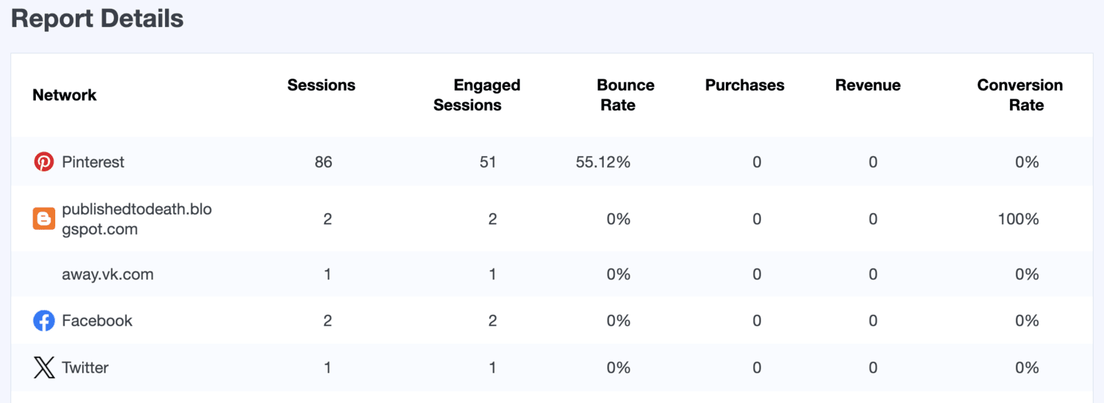 MonsterInsights social media report