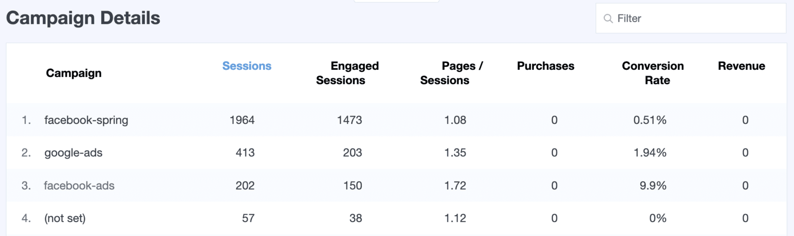 MonsterInsights campaigns report