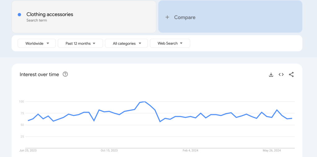 Cette image montre les tendances vestimentaires