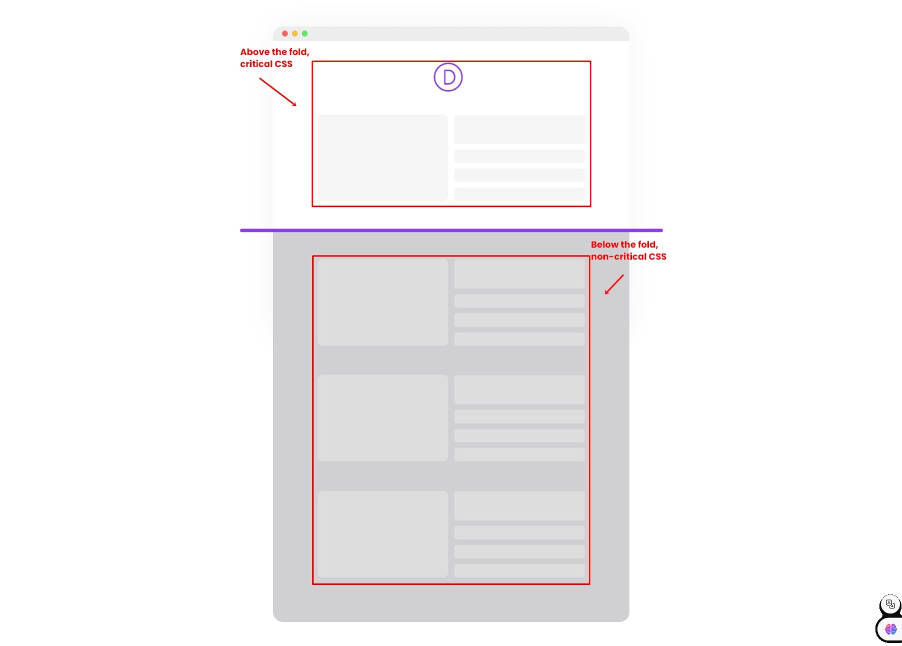 تقسيم نظام CSS الحرجة