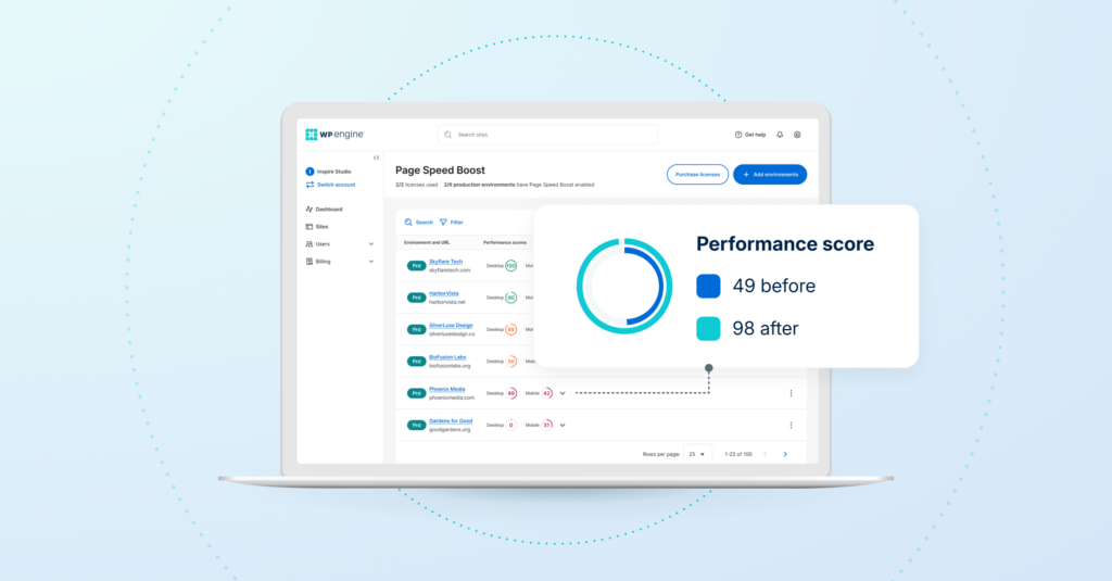 WP Engine Page Speed ​​Boost pozwala zoptymalizować kod, poprawić wyniki PageSpeed, w tym podstawowe wskaźniki internetowe, i usprawnić SEO w ciągu kilku sekund.