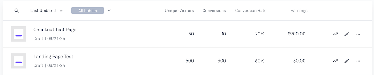 Visualizza i tuoi dati analitici a colpo d'occhio per vedere il numero di visitatori unici, conversioni, tasso di conversione e guadagni.