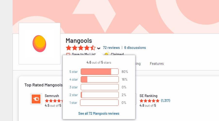 Calificación del cliente de Mangools en G2