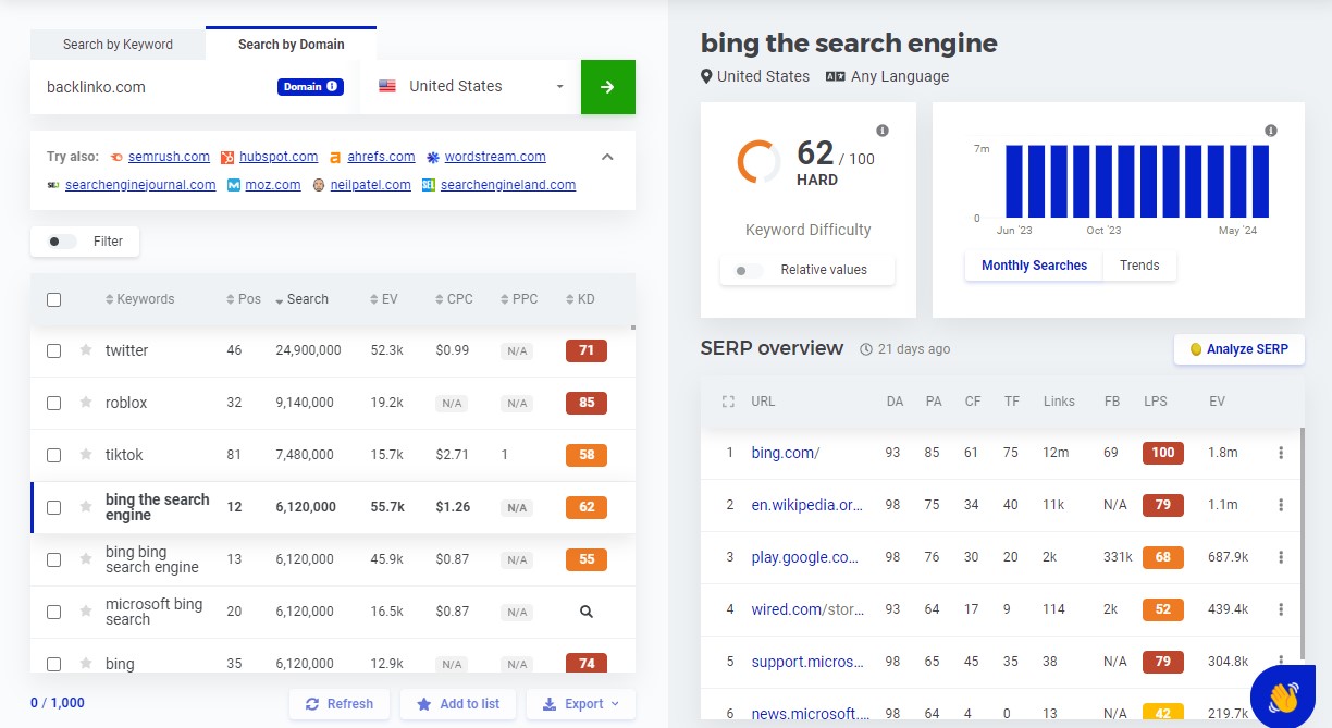 Búsqueda de KWFinder por resultados de dominio