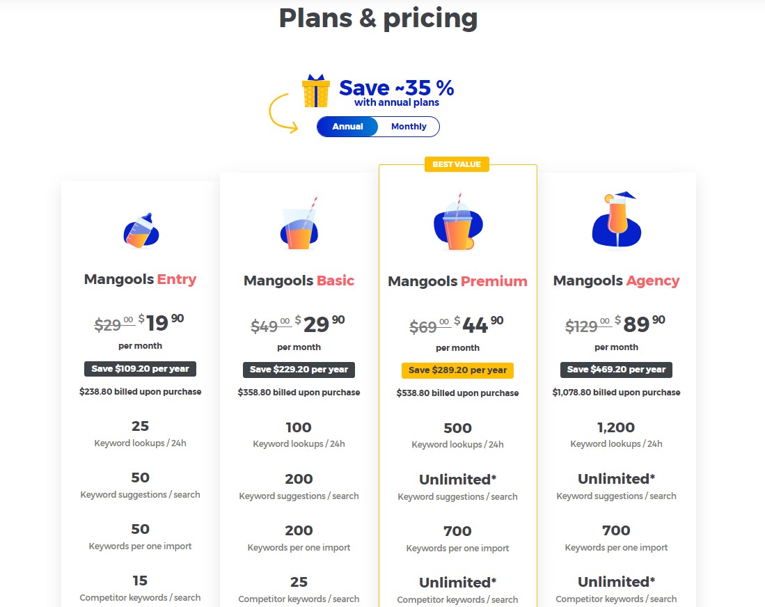 Mangool Fiyatlandırması