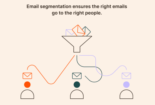 Pemasaran email nirlaba