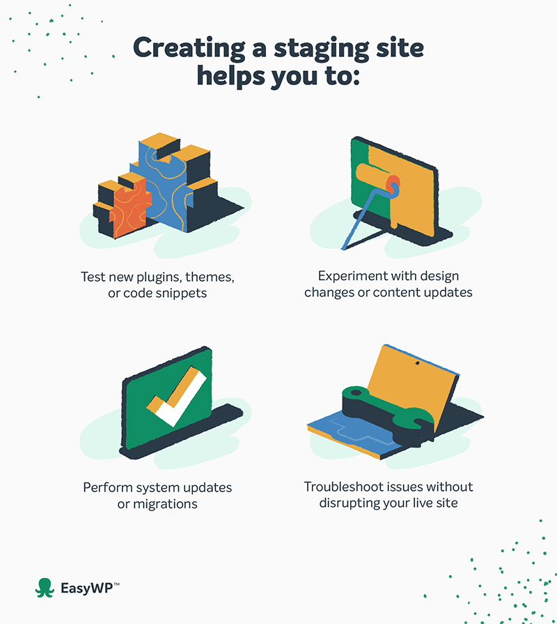 Un'infografica che illustra i vantaggi dell'utilizzo di un sito Web di staging.