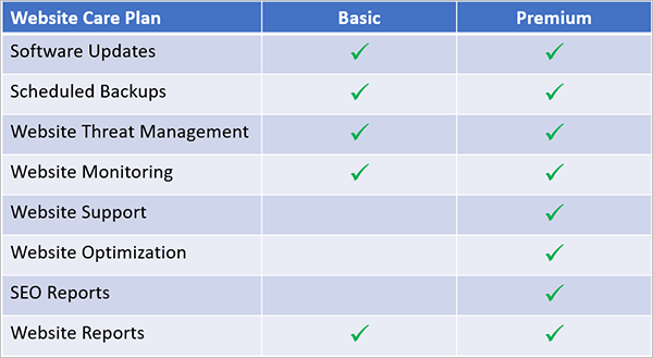 Tabelle der WordPress-Wartungsdienste