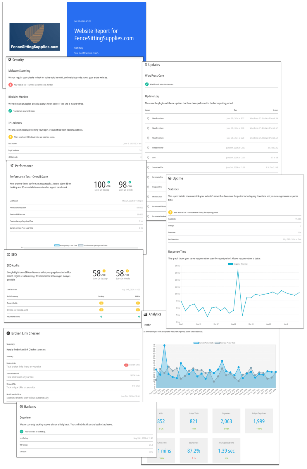 WPMU DEV 的白標客戶報告頁面的蒙太奇。