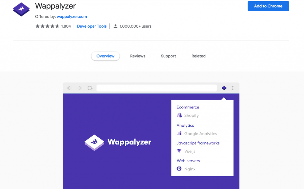 ส่วนขยาย Wappalyzer Chrome