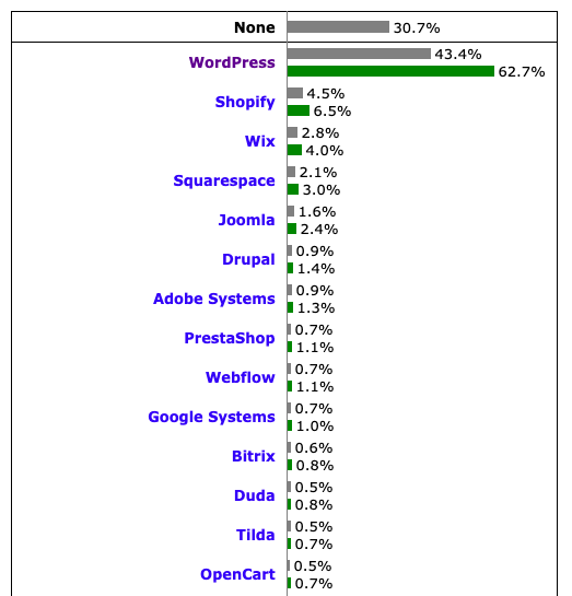 wp stats 24